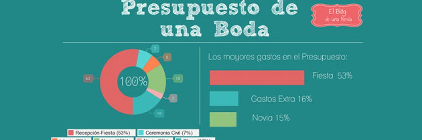 Los 10 Pasos Para Saber Como Organizar Una Boda Fácilmente 1846